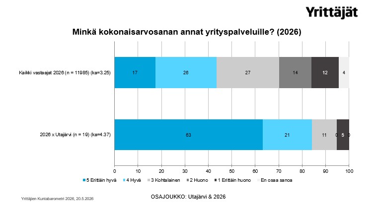Vuoden 2026 kuntabarometrin tulokset julkistettiin